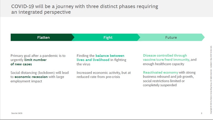 Business Opportunities After The COVID-19 Perspective From BCG, A ...