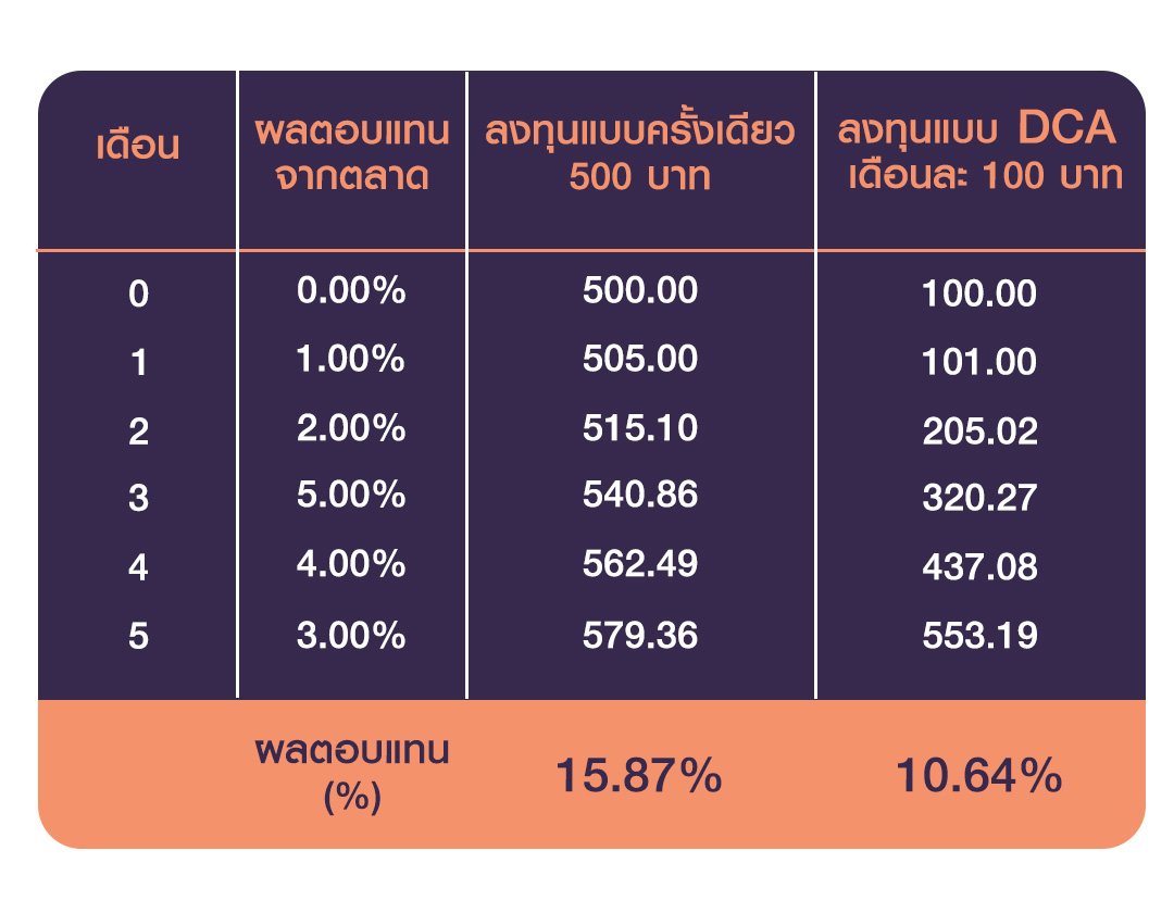 DCA Updated Test Cram