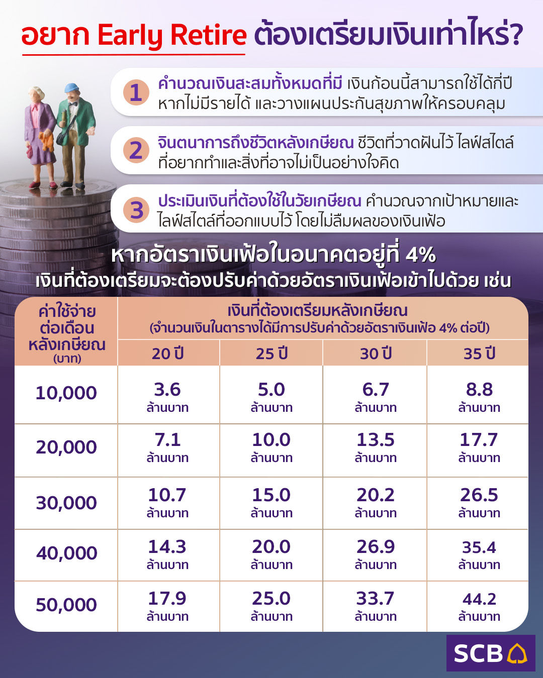 Early Retire ดีมั้ย ควรวางแผนการเงินอย่างไร ให้ Early Retire อย่างมีความสุข