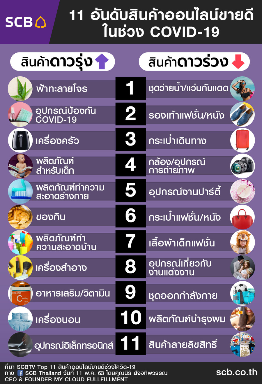 เส้นทางธุรกิจยุคใหม่