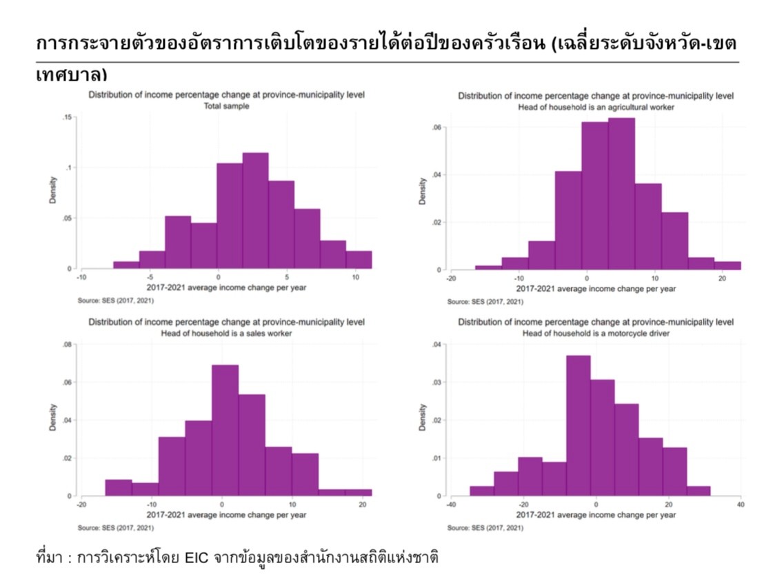 thai-household-risk-02
